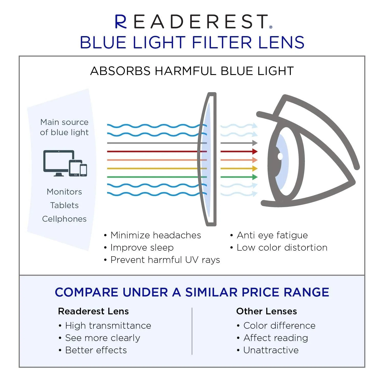 Blue-Light-Blocking-Reading-Glasses-Brown-Blue-2-00-Magnification-Computer-Glasses