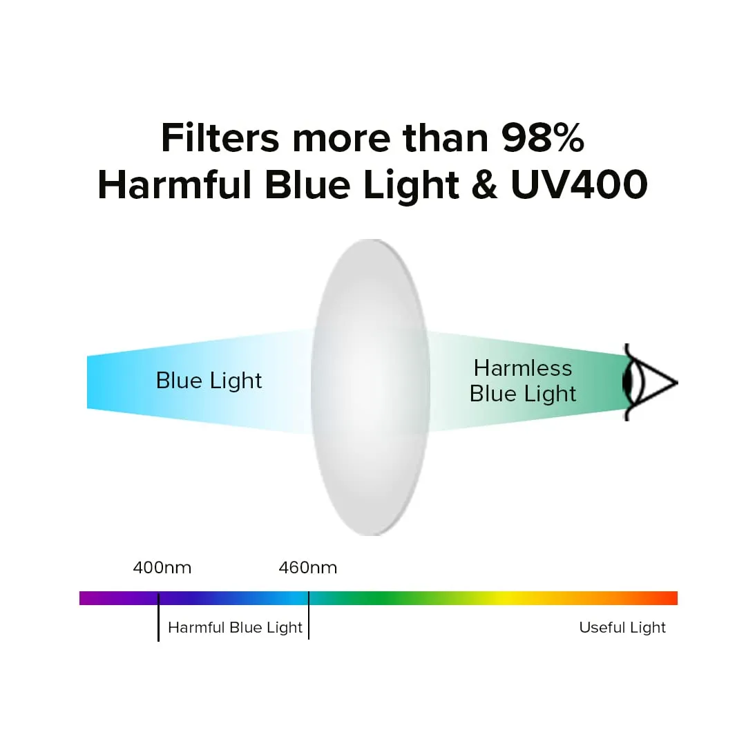 Intellilens Clear Square Blue Cut Computer Glasses for Eye Protection | Unisex, UV ProtectionZero Power, Anti Glare & Blue Light Filter Glasse (Pink)