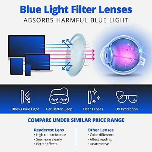 Readerest blue-light-blocking-reading-glasses-charcoal-0-25-magnification